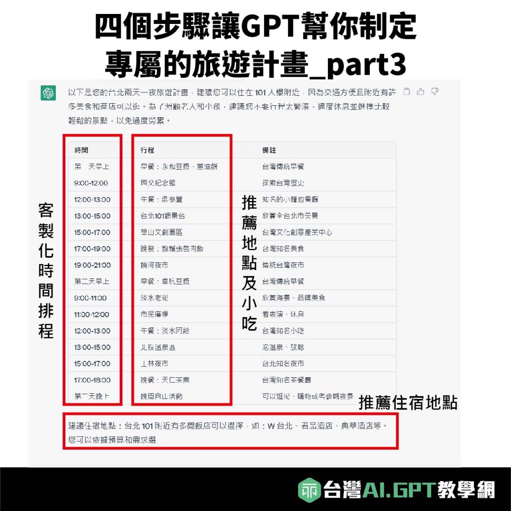 四個步驟讓 ChatGPT幫你制定專屬的旅遊計畫- 台灣最大AI教學網站