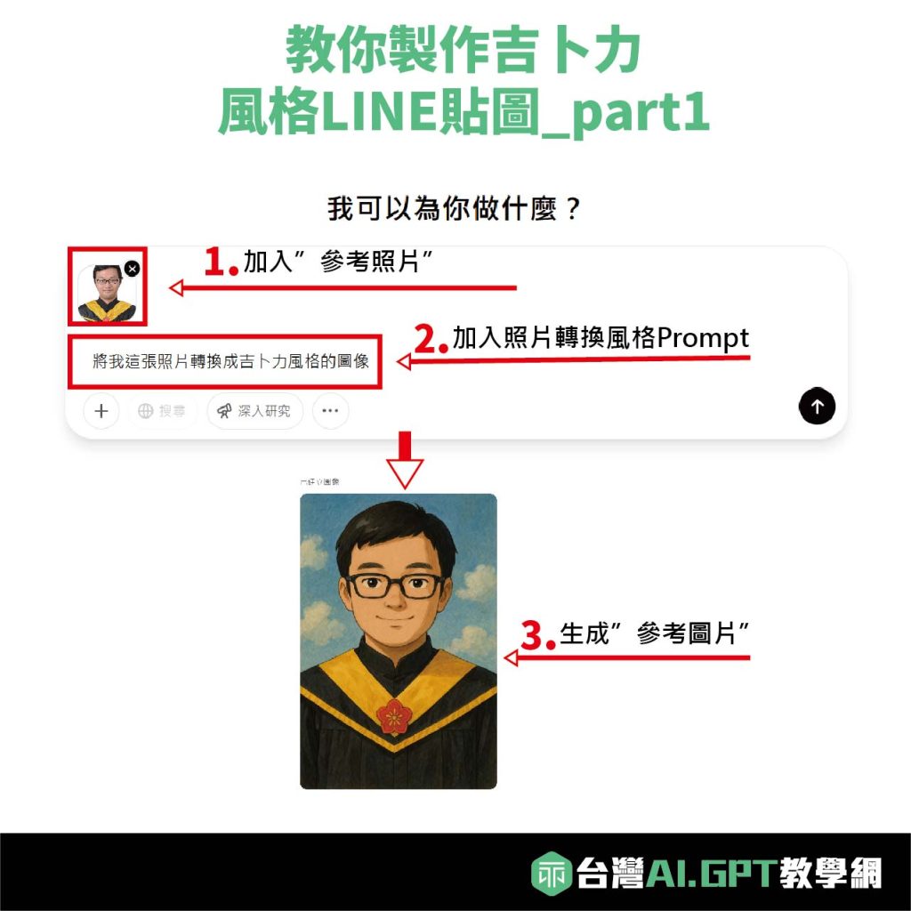 ChatGPT教學】吉卜力風格line貼圖生成指令教學- 台灣最大AI教學網站